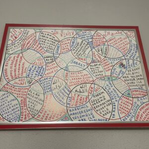 DİNİ TABLOLAR/ Dini Eğitime Faydalı Tablolar