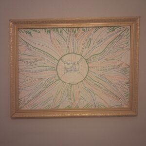 Güzel Sanatlar/Anlamlı Tablolar